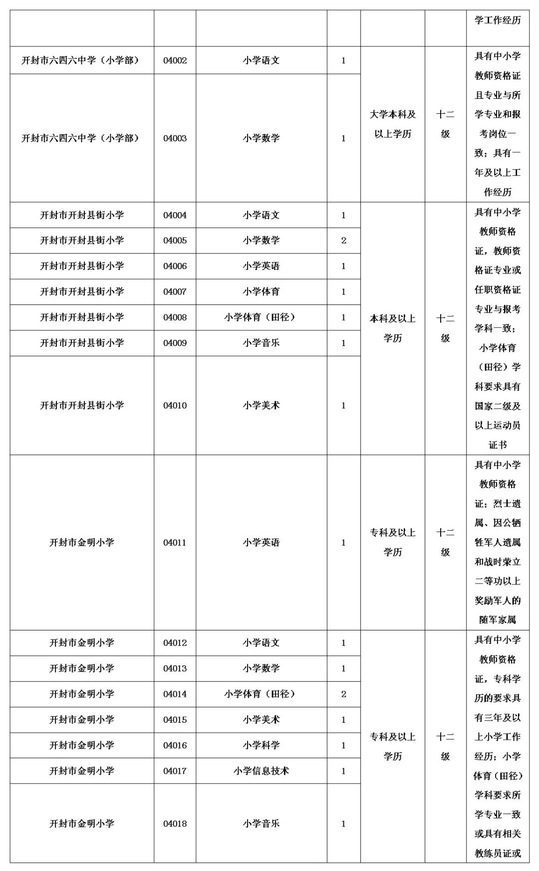 开封市教育体育局直属学校招聘339名教师公告 开封市教育体育局直属学校招聘339名教师公告