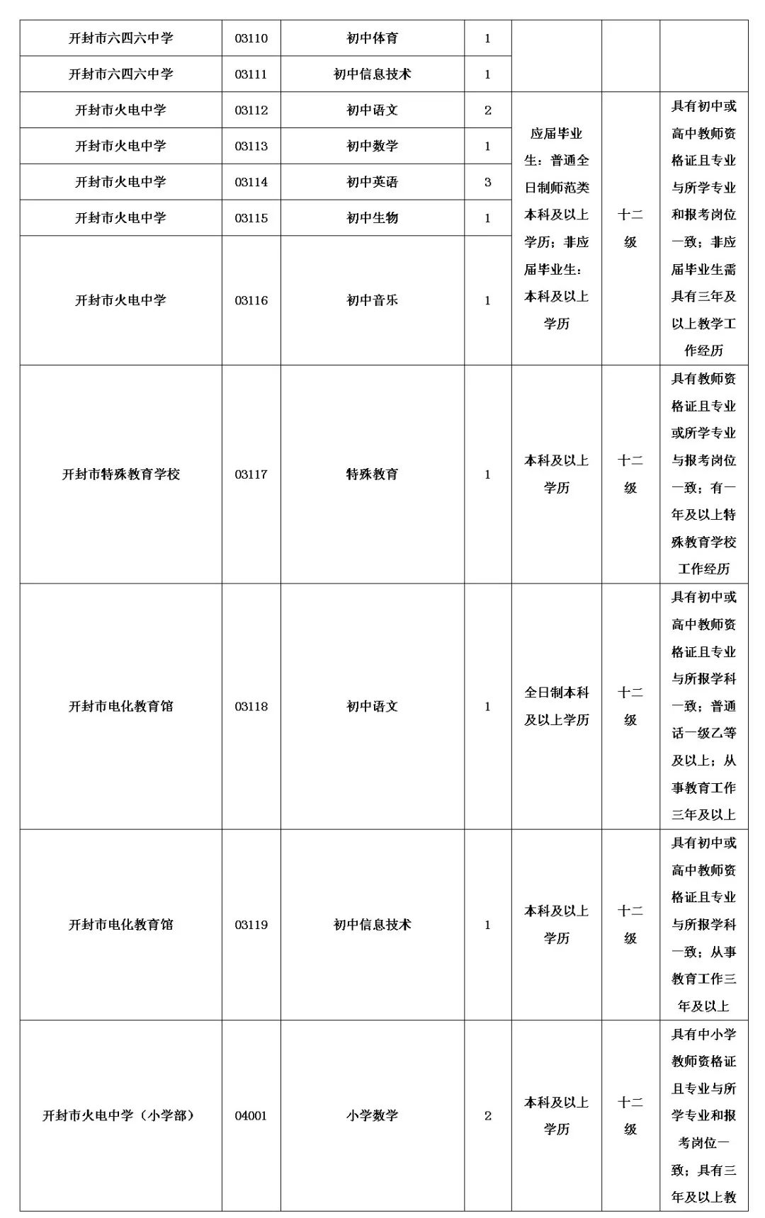 开封市教育体育局直属学校招聘339名教师公告 开封市教育体育局直属学校招聘339名教师公告