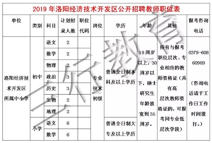 经济技术开发区2019年招聘教师公告 经济技术开发区2019年招聘教师公告