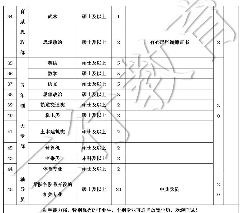 郑州电子信息职业技术学院2019年招聘教师公告 郑州电子信息职业技术学院2019年招聘教师公告