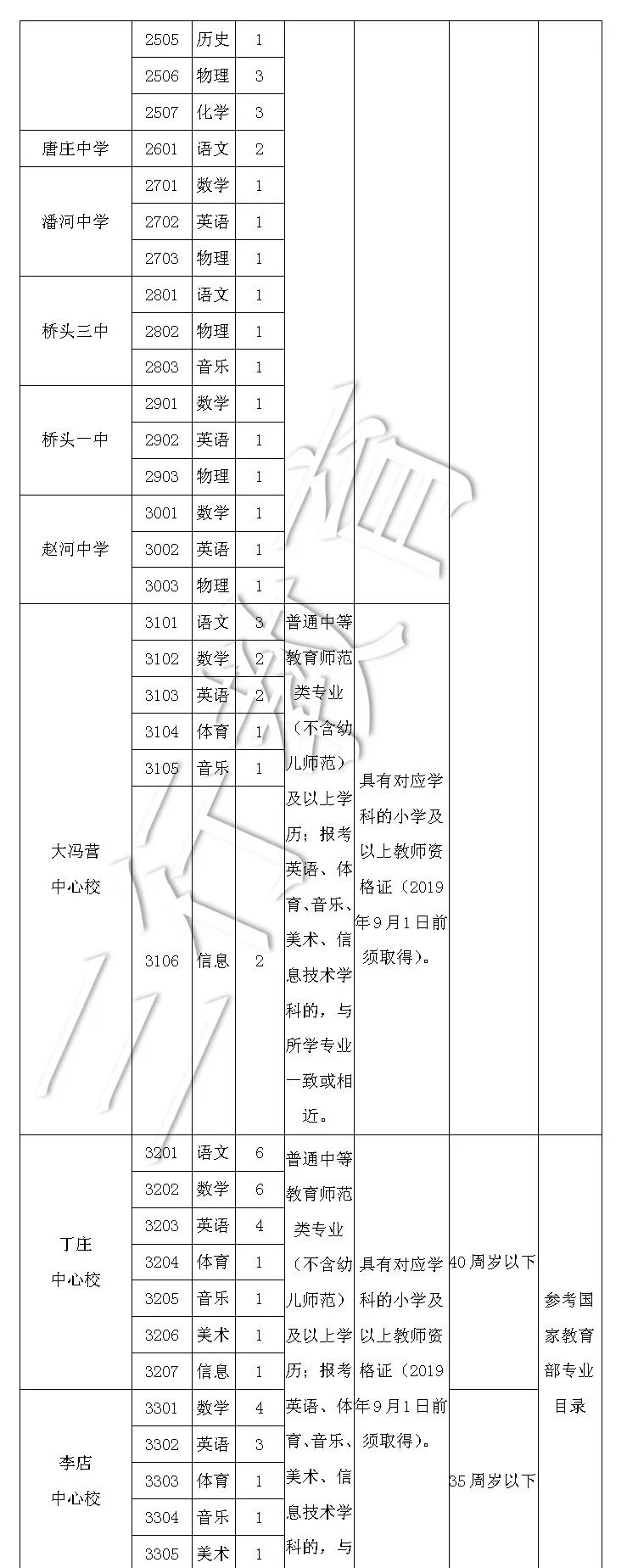 社旗县2019年招聘400名中小学教师公告 社旗县2019年招聘400名中小学教师公告