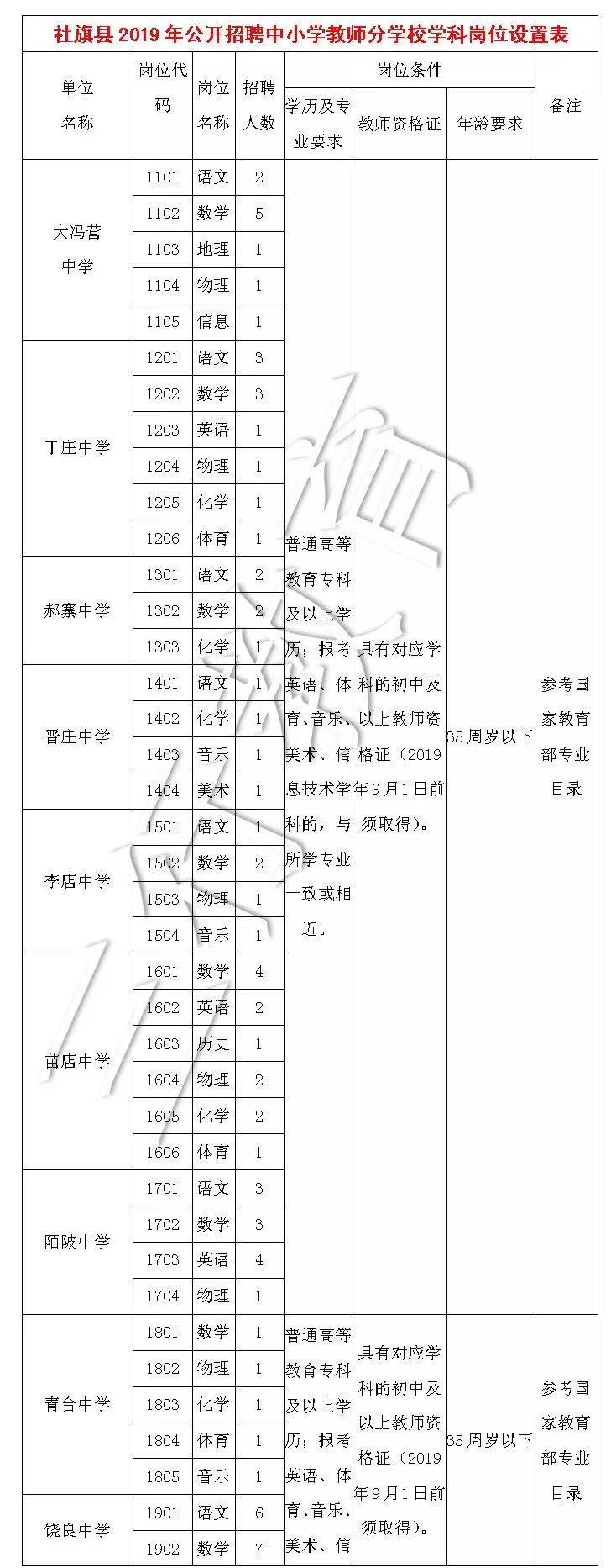 社旗县2019年招聘400名中小学教师公告 社旗县2019年招聘400名中小学教师公告