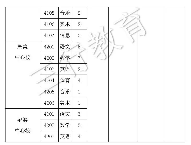 社旗县2019年招聘400名中小学教师公告 社旗县2019年招聘400名中小学教师公告