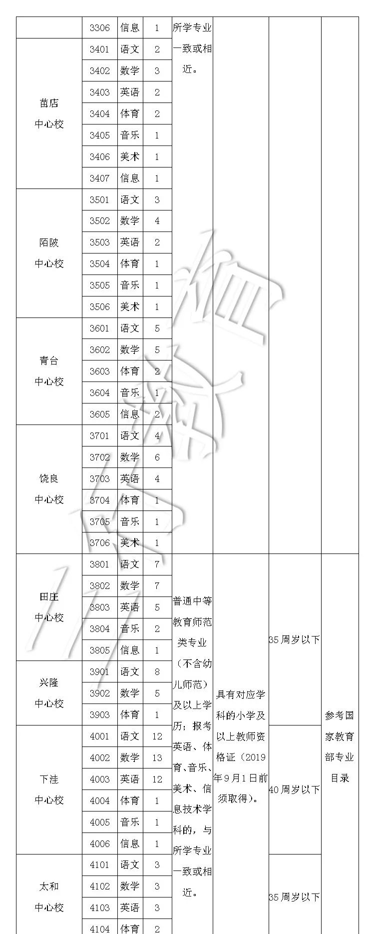 社旗县2019年招聘400名中小学教师公告 社旗县2019年招聘400名中小学教师公告