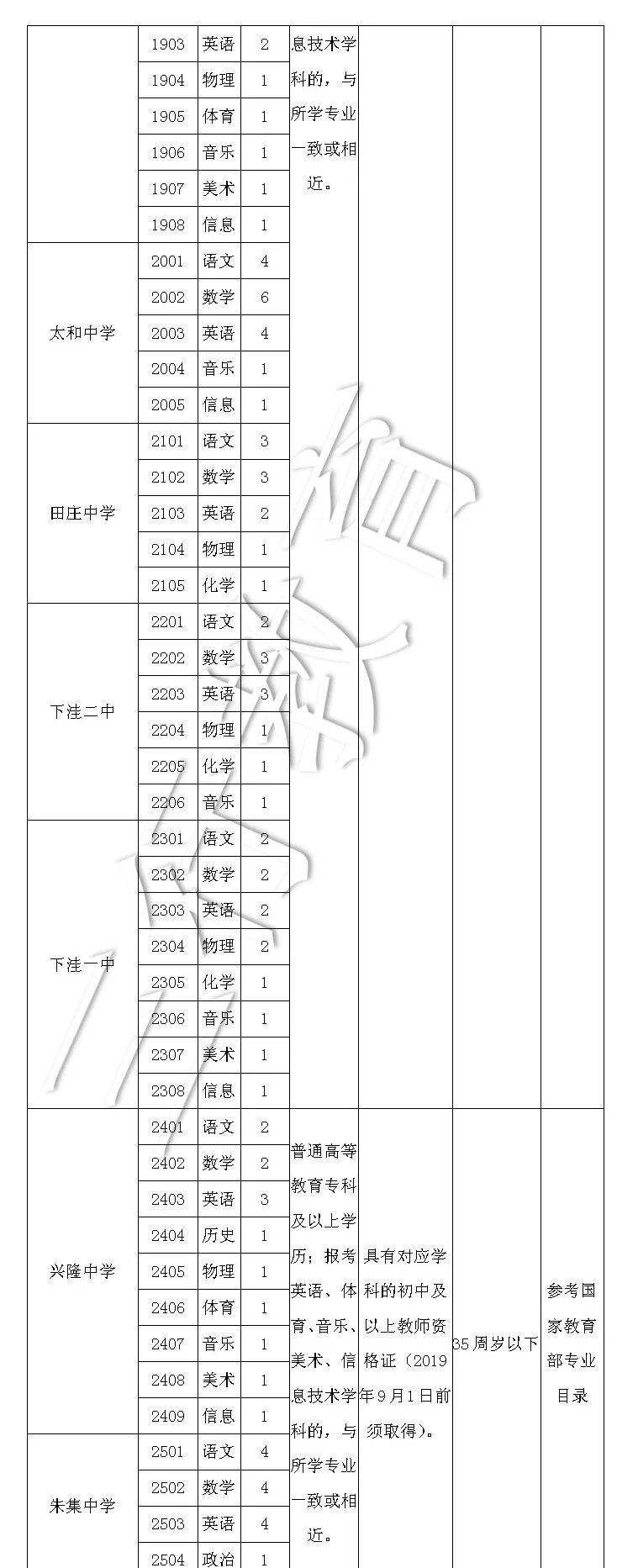 社旗县2019年招聘400名中小学教师公告 社旗县2019年招聘400名中小学教师公告