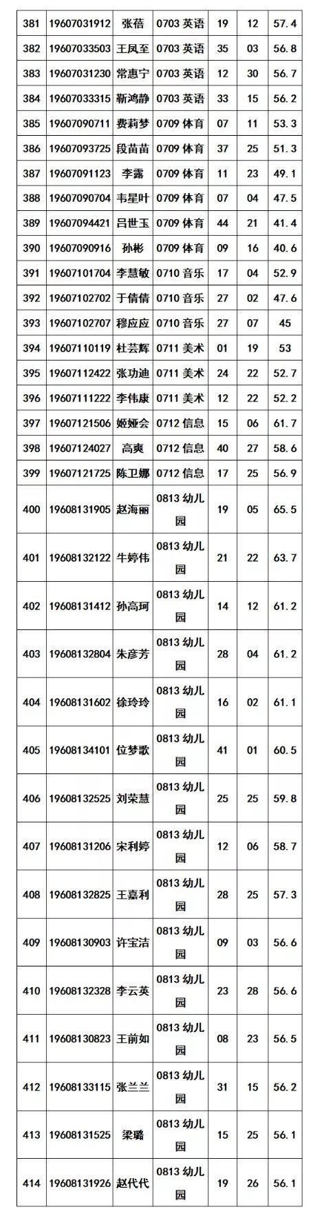 新乡高新区2019年招聘合同制教师面试公告 新乡高新区2019年招聘合同制教师面试公告