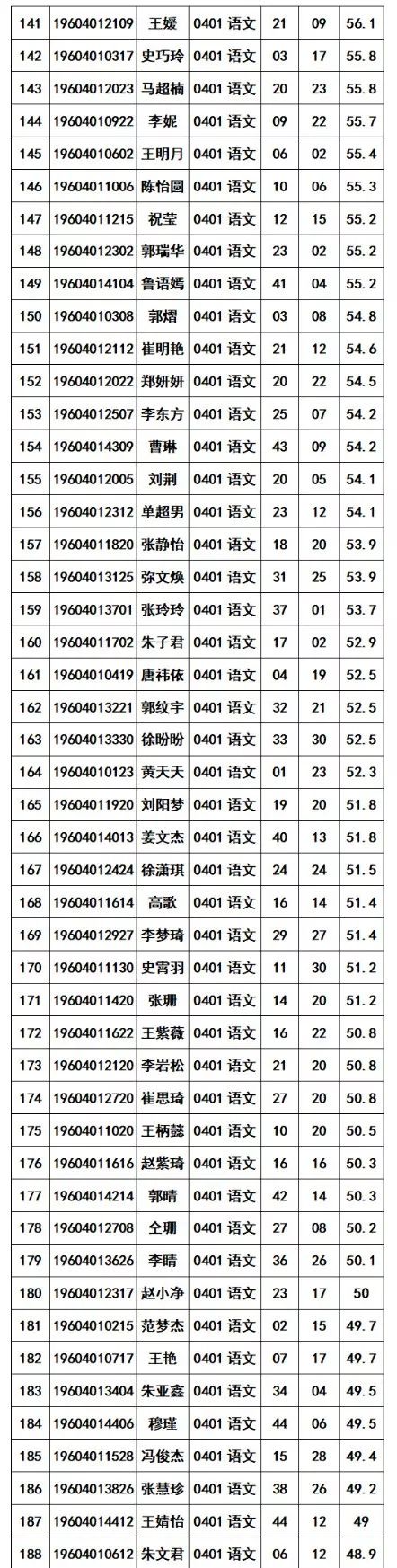 新乡高新区2019年招聘合同制教师面试公告 新乡高新区2019年招聘合同制教师面试公告