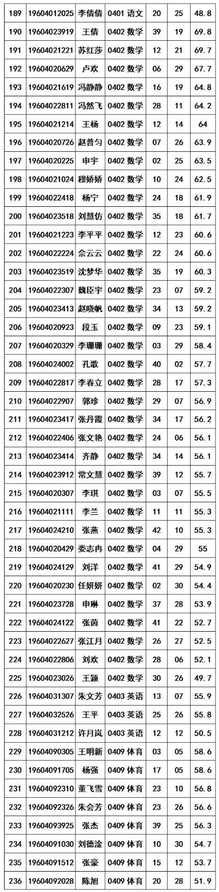 新乡高新区2019年招聘合同制教师面试公告 新乡高新区2019年招聘合同制教师面试公告