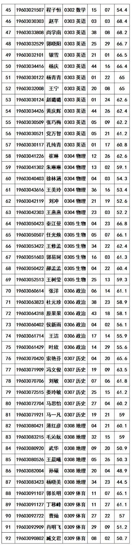 新乡高新区2019年招聘合同制教师面试公告 新乡高新区2019年招聘合同制教师面试公告