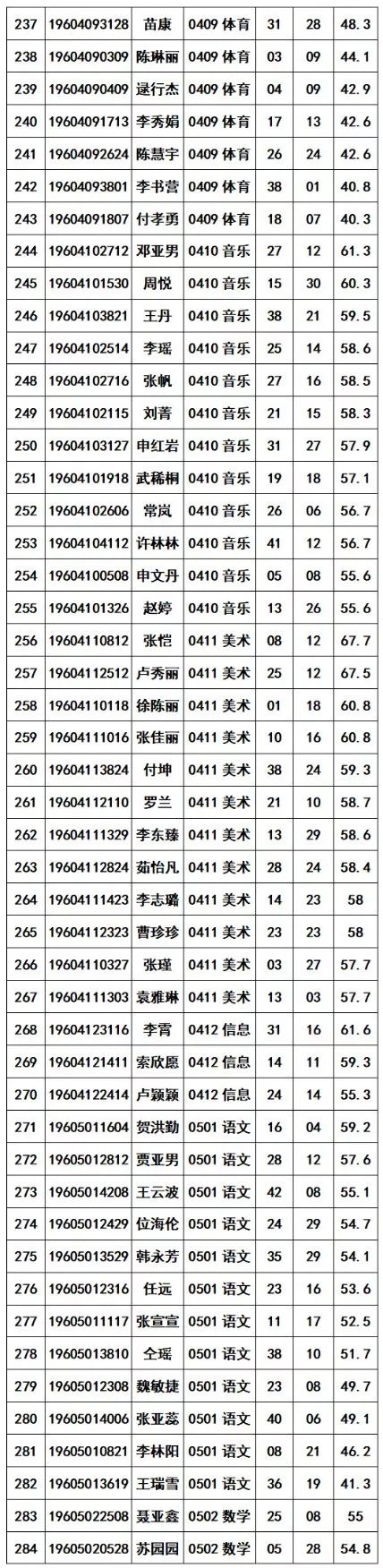 新乡高新区2019年招聘合同制教师面试公告 新乡高新区2019年招聘合同制教师面试公告