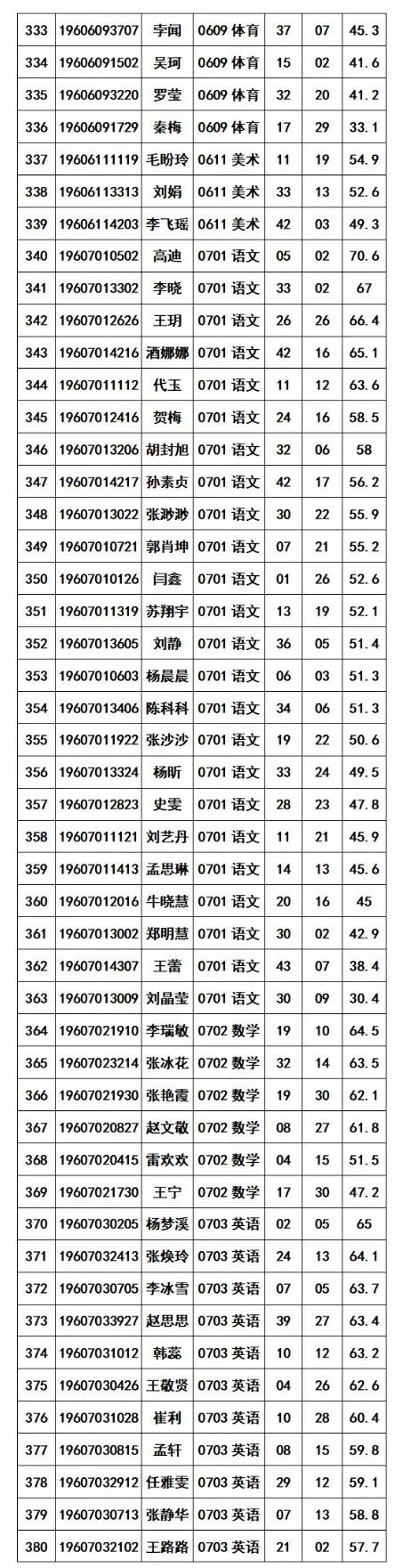 新乡高新区2019年招聘合同制教师面试公告 新乡高新区2019年招聘合同制教师面试公告