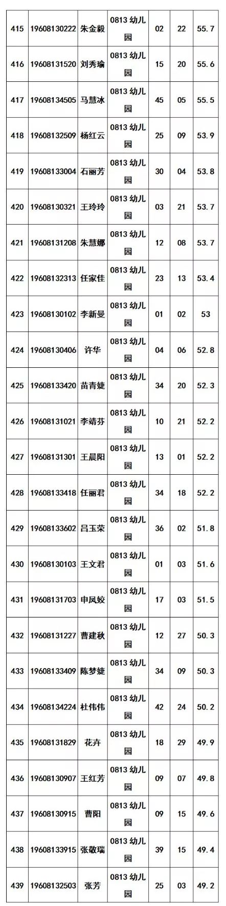 新乡高新区2019年招聘合同制教师面试公告 新乡高新区2019年招聘合同制教师面试公告