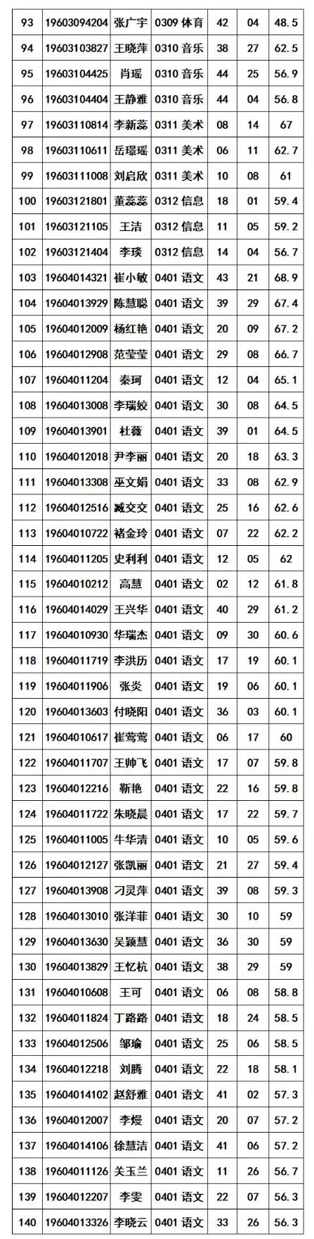 新乡高新区2019年招聘合同制教师面试公告 新乡高新区2019年招聘合同制教师面试公告