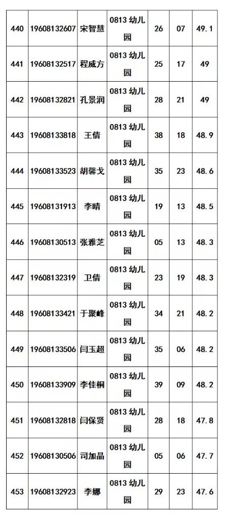 新乡高新区2019年招聘合同制教师面试公告 新乡高新区2019年招聘合同制教师面试公告