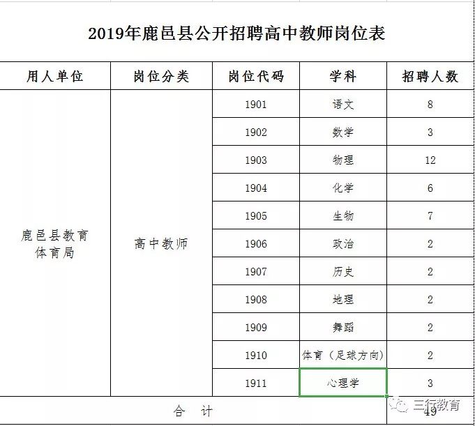 周口鹿邑县2019年招聘高中教师公告(6月27—7月3日报名) 周口鹿邑县2019年招聘高中教师公告(6月27—7月3日报名)