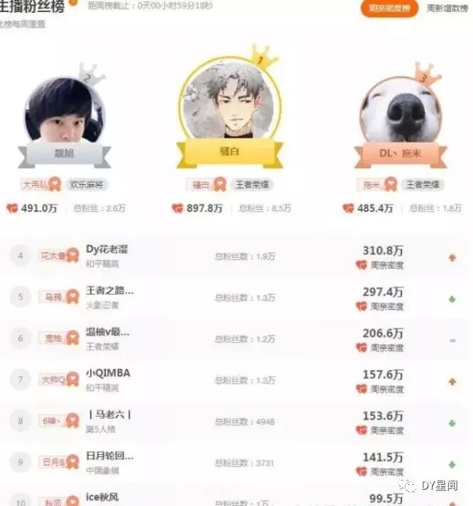 网络游戏排行榜推荐_排名前十的网络游戏_最新网络游戏排行榜前十名