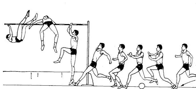 背越式跳高技术动作详解