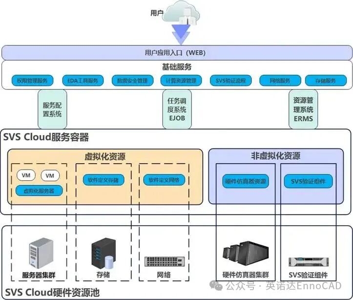 图形用户界面

AI 生成的内容可能不正确。