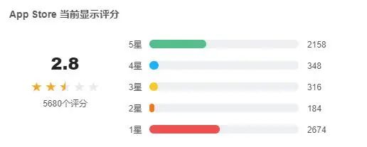 手游赚钱游戏排行榜第一名2021