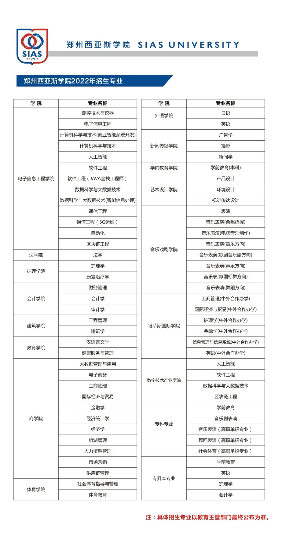郑州西亚斯学院2022年招生简章