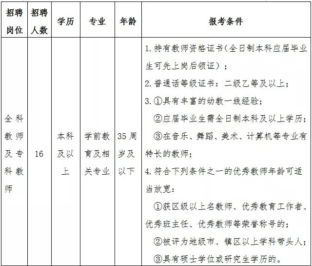 学历提升幼儿园教师要求本科学历
