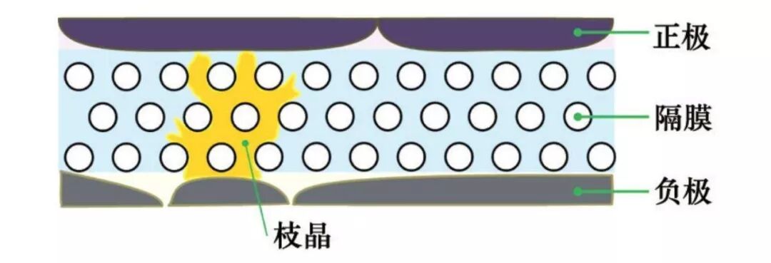 “一夜爆紅”的固態電池，原理是什么？的圖2