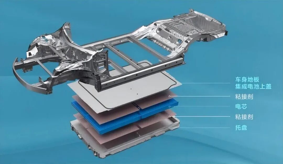 成就万亿比亚迪的两大利器：刀片电池与CTB！的图11