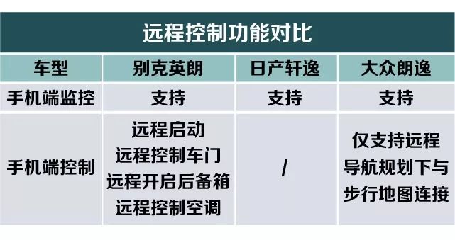 大潮來襲，主流A級合資家轎車聯網系統橫評 汽車 第11張