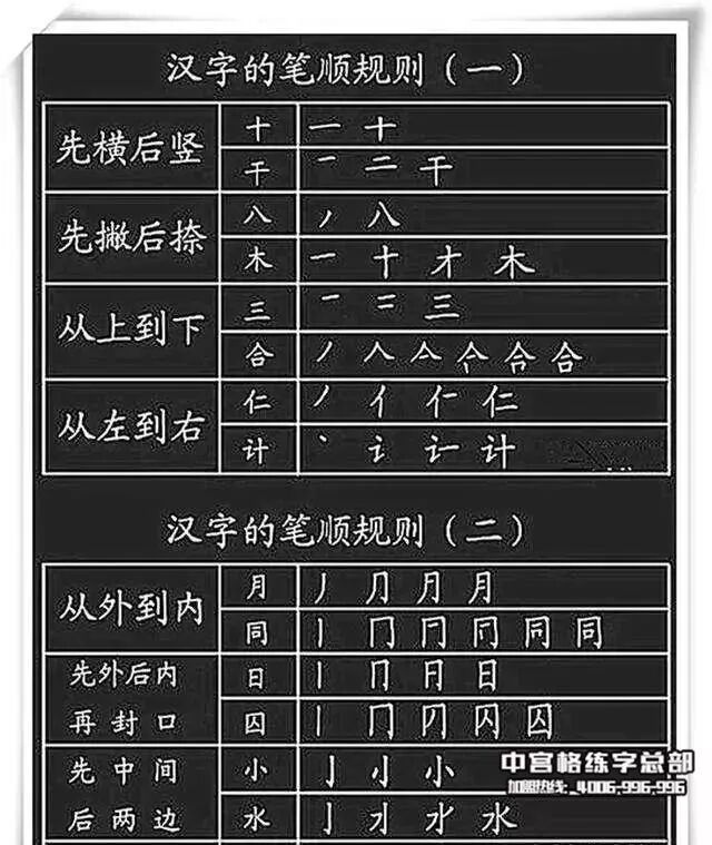 写好字必须懂得的8个结构规律 值得收藏 中宫格练字加盟 微信公众号文章阅读 Wemp