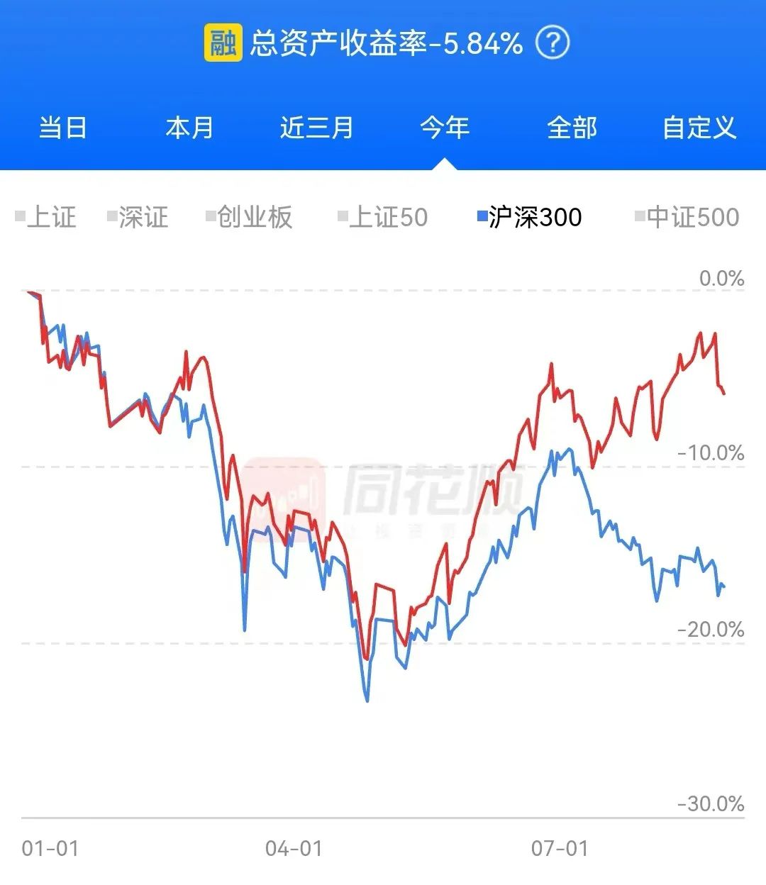 怎样把股票的涨幅导出成表格