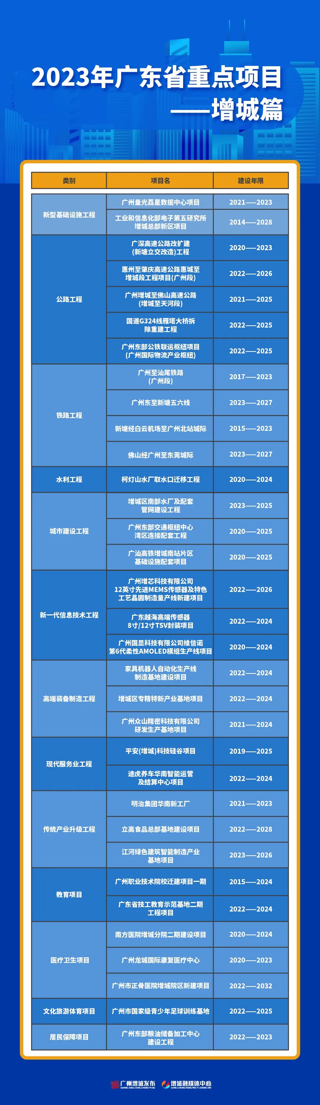 猛砸1764亿，2023年，广州这4个板块，赢了！