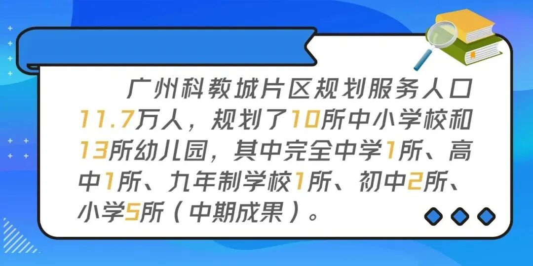 增城科教城引入广州外国语学校，周边有哪些在售楼盘？