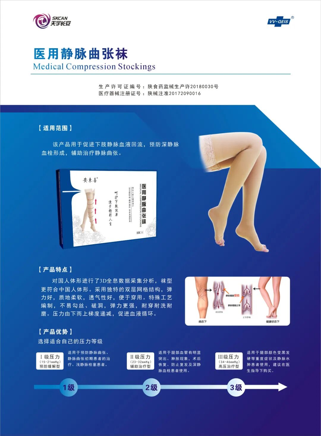 医用弹力袜用什么洗静脉曲张医用弹力袜科普 ｜ 弹弹弹，弹走“蚯蚓腿”_https://www.jmylbn.com_新闻资讯_第15张