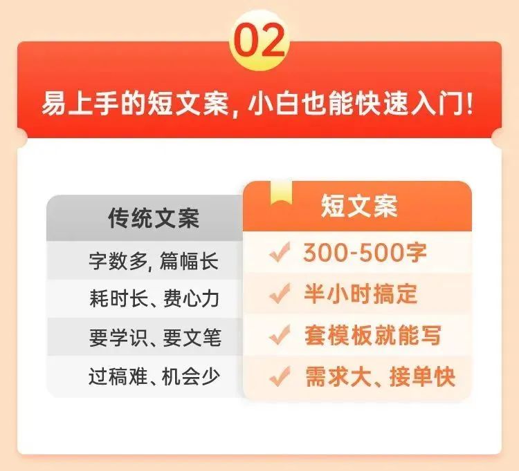 低学历没文化，却靠写稿躺赚1万块？7天教你找到写作赚钱的窍门！