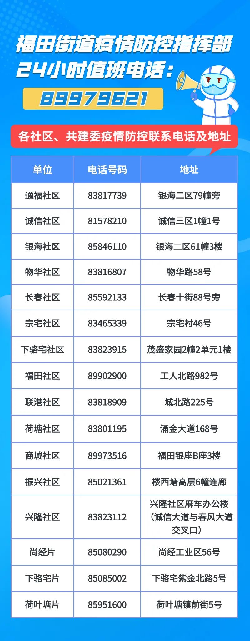 鍋爐給水管線泄漏事故_鍋爐調(diào)速給水控制_青島開發(fā)區(qū)管線泄漏爆燃事件