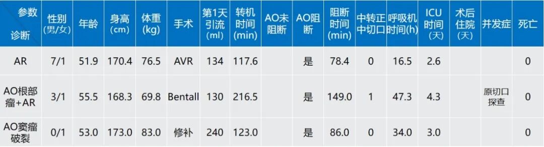 为什么叫哈巴狗钳2023学术荟萃｜王云：右侧肋间小切口体外循环心脏手术_https://www.jmylbn.com_新闻资讯_第7张