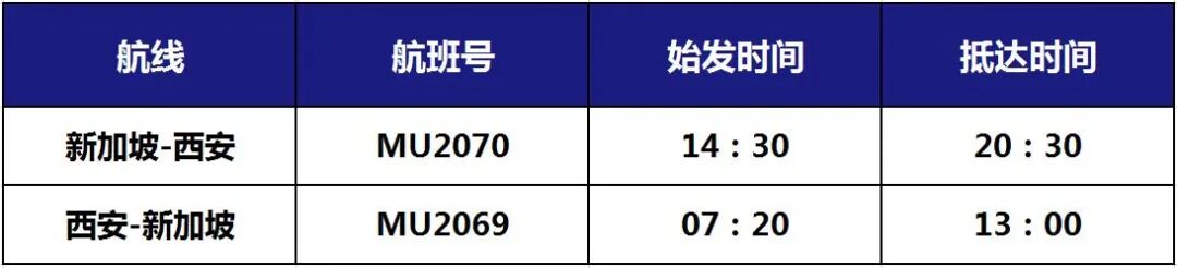 从新加坡回国登机前，必须准备这些！附8月新加坡机票汇总！