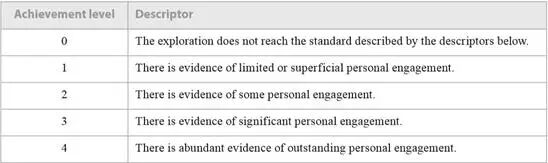 Ib数学ia评判标准 教师团队 学诚国际教育