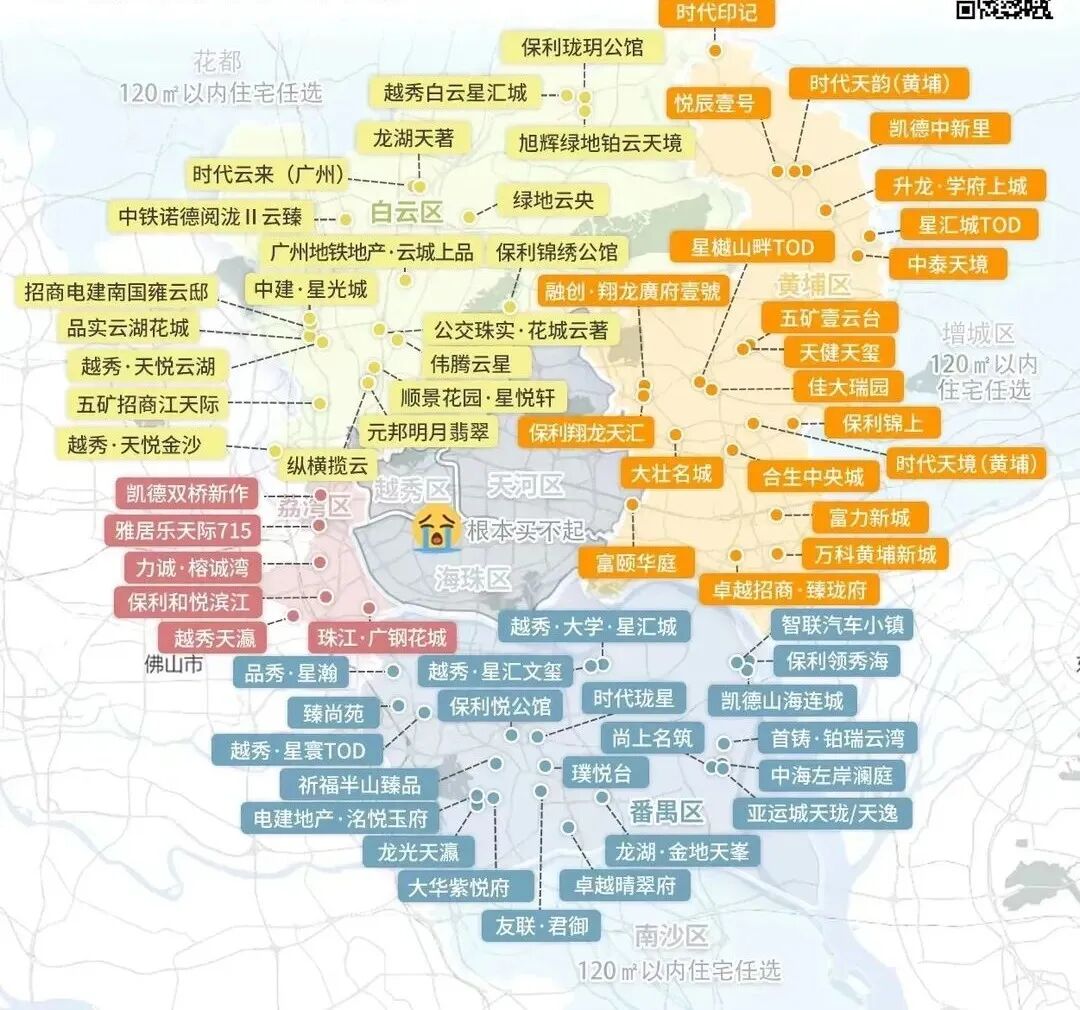 在广州，预算400万，买房怎么选？