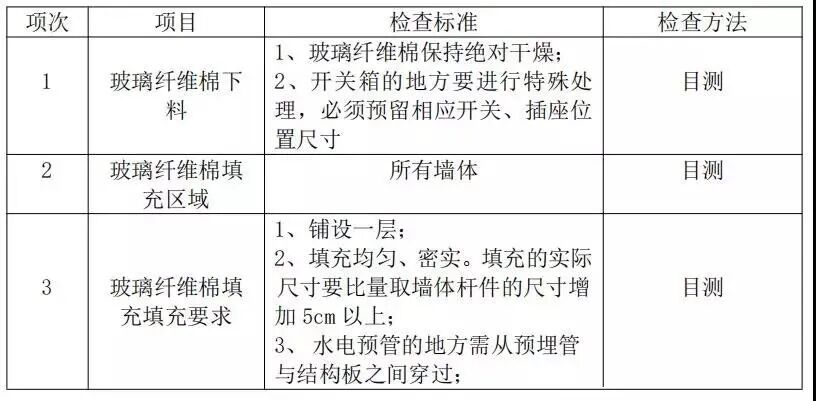 轻钢 | 玻璃棉和结构板施工技巧