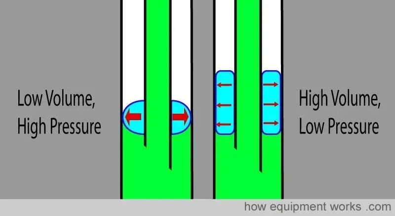 气管插管的管是什么气管插管的作用是什么？_https://www.jmylbn.com_新闻资讯_第15张