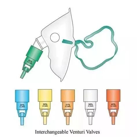 氧浓度怎么调节文丘里面罩，是这样的！_https://www.jmylbn.com_新闻资讯_第8张