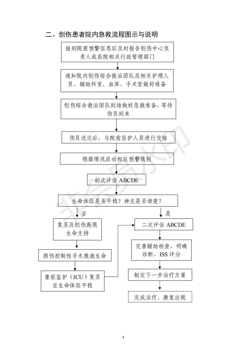 上肢夹板怎么用各种常见创伤急救措施，一文总结！_https://www.jmylbn.com_新闻资讯_第37张