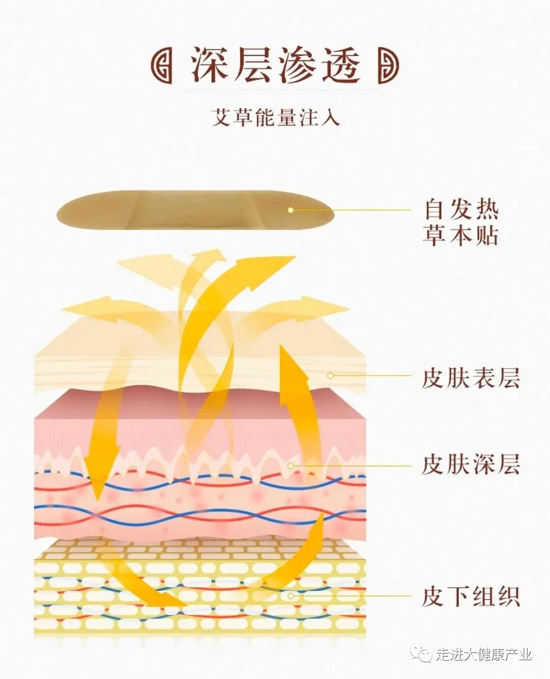 理疗热敷贴怎么贴暖益身草本贴热敷灸疗+草本之力双管齐下，轻松暖宫、袪湿、补阳气！_https://www.jmylbn.com_新闻资讯_第15张