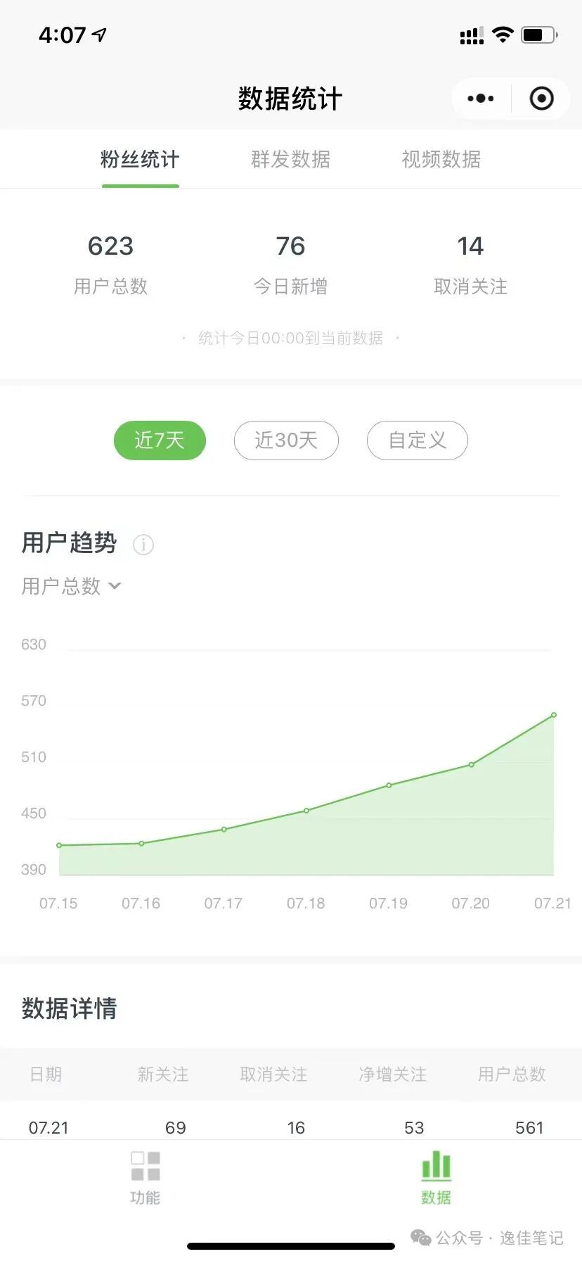 副业赚钱_软件号项目实证第4天，周一，出数据了_副业教程-逸佳笔记-专注于副业赚钱教程