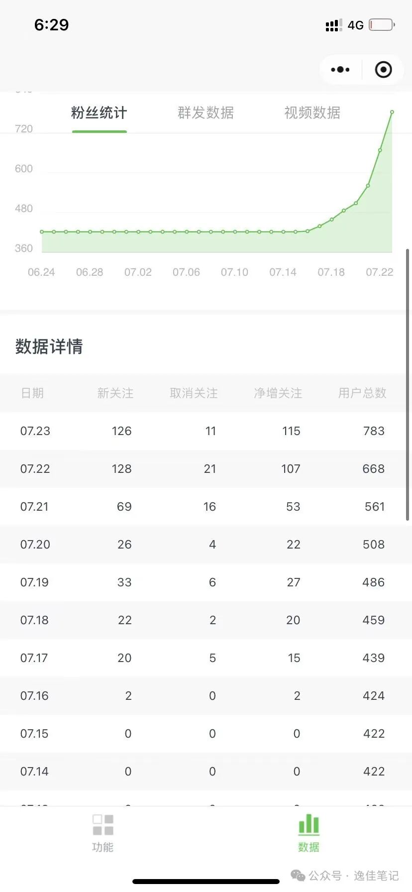 副业赚钱_软件号项目实证第6天，新账号收入35元_副业教程-逸佳笔记-专注于副业赚钱教程