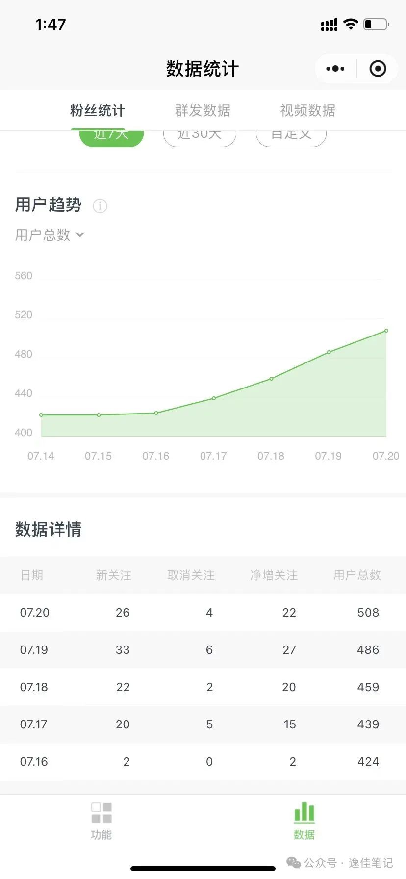 副业赚钱_软件号项目实证第3天_副业教程-逸佳笔记-专注于副业赚钱教程