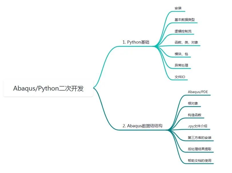 Abaqus/Python（一）——整体介绍的图1