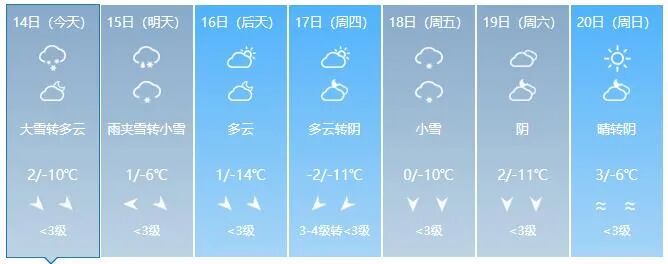 四平天气2345天气_霞浦天气霞浦天预报15天气_四平天气预报