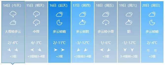 四平天气预报_四平天气2345天气_霞浦天气霞浦天预报15天气
